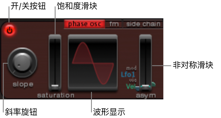 图。相位振荡器模式参数。