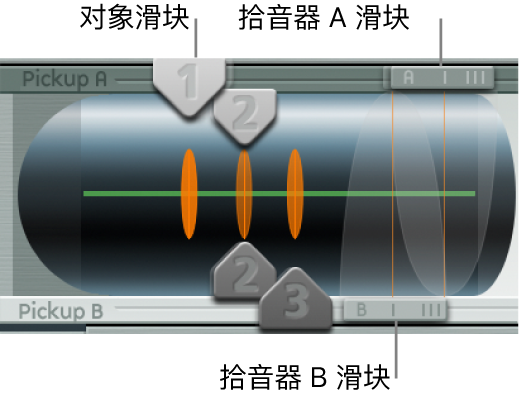 图。弦乐对象。