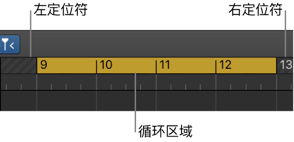 图。循环区域位于左右定位符之间的小节标尺。