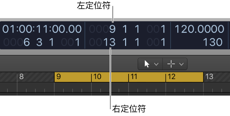 图。LCD 中的左右定位符位置。