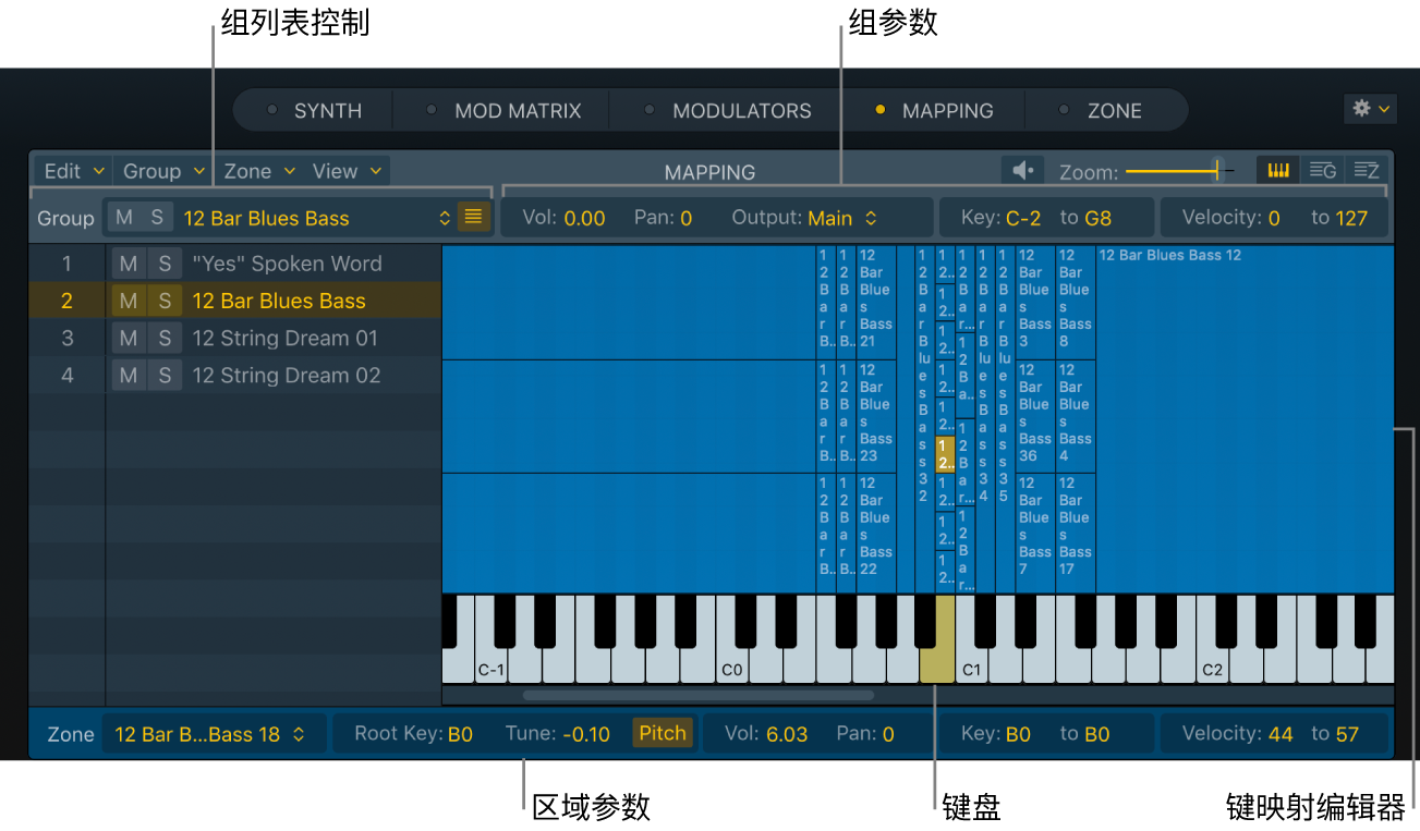图。Sampler 键映射编辑器，显示所有区域。