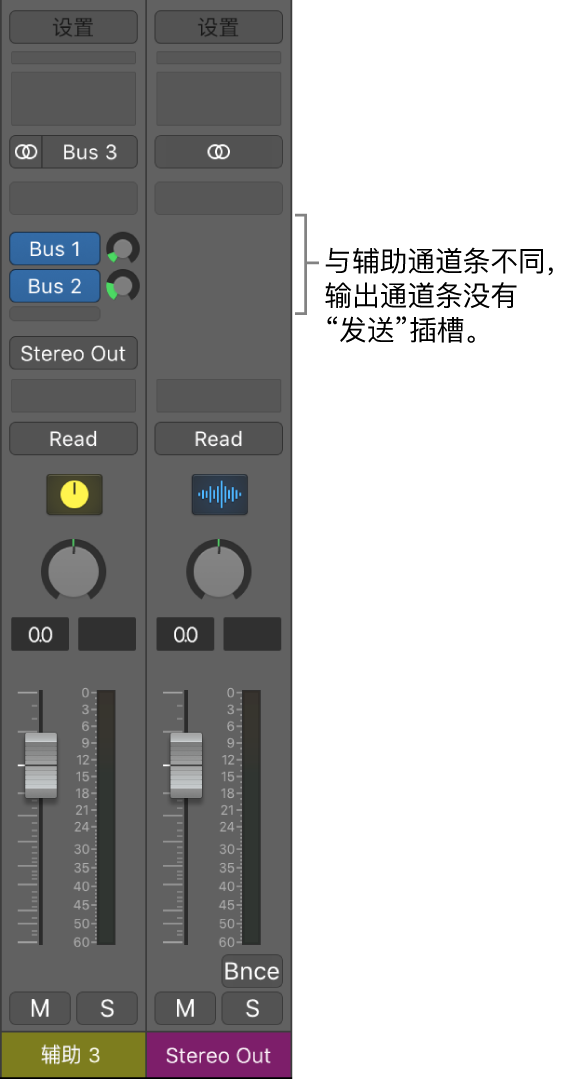 图。输出通道条。