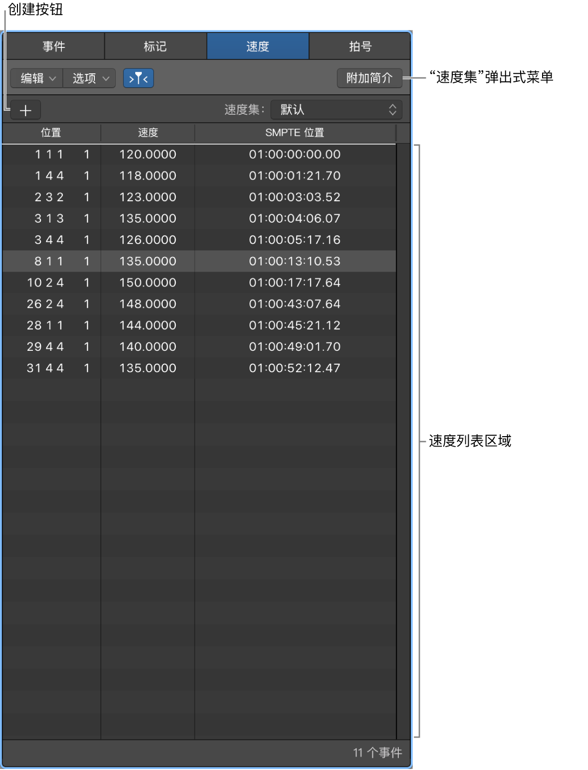 图。速度列表。