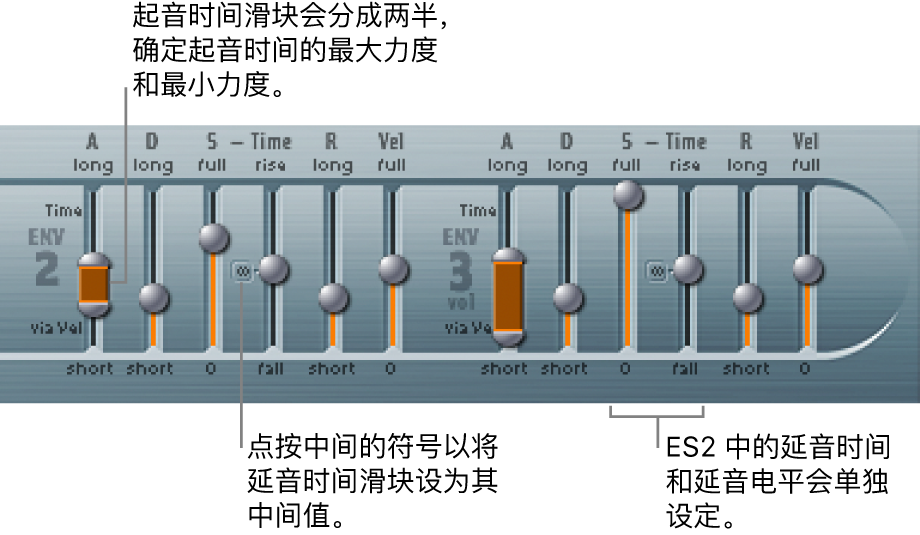 图。包络 2 和包络 3 参数。