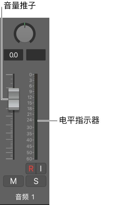 图。音量推子和音量指示。