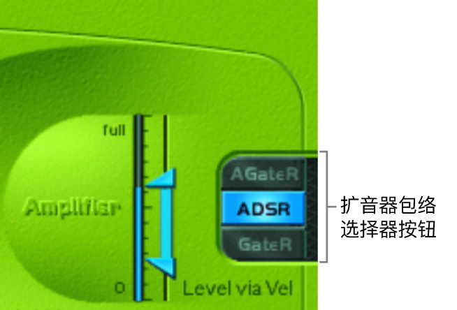 图。电平包络。