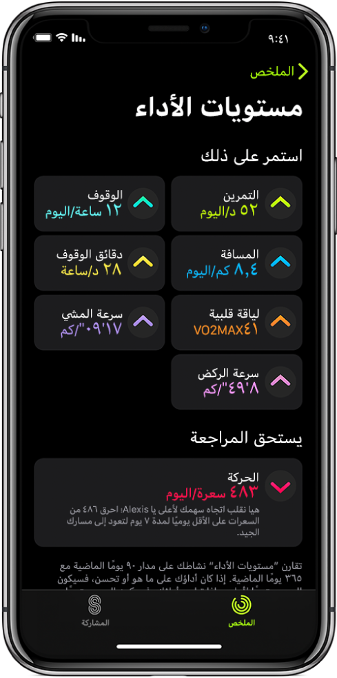 علامة تبويب مستويات الأداء في تطبيق النشاط على الـ iPhone. عدد من المقاييس تظهر أسفل عنوان مستويات الأداء بالقرب من أعلى الشاشة. تتضمن المقاييس التمرين والوقوف والمسافة والمزيد. تظهر الحركة أسفل عنوان "يستحق المراجعة".