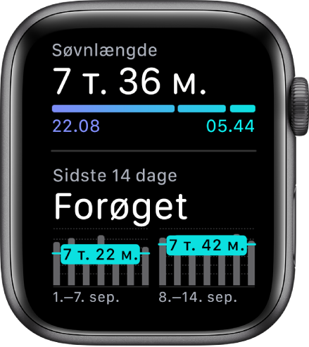 Appen søvn på Apple Watch, som viser søvnlængden foroven og dit søvnmønster de sidste 14 dage.