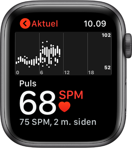 Skærmen med appen Puls med din puls nu nederst til venstre, din sidste måling med mindre skrift derunder og ovenover et diagram, der viser din puls i løbet af dagen.