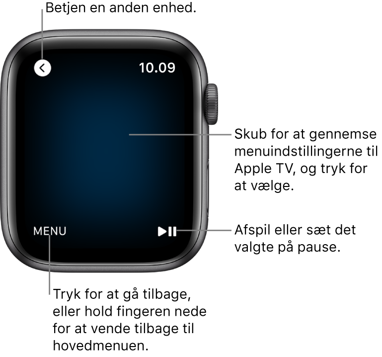 Skærmen på Apple Watch, mens uret bruges som fjernbetjening. Knappen Menu vises nederst til venstre, og knappen Afspil/pause vises nederst til højre. Knappen Tilbage vises øverst til venstre.
