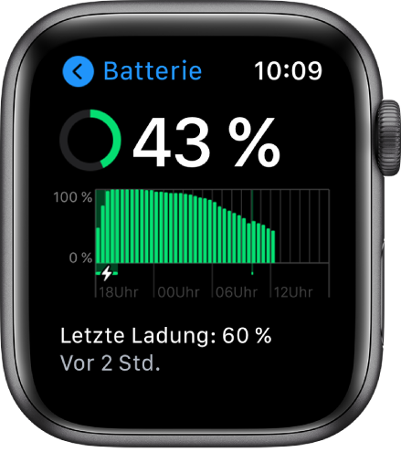 In der Anzeige „Batterie“ siehst du die Restladung der Batterie, eine Grafik mit einer Übersicht über die Batterienutzung im Zeitverlauf sowie Informationen, wann die Batterie zuletzt auf 60 Prozent aufgeladen wurde.