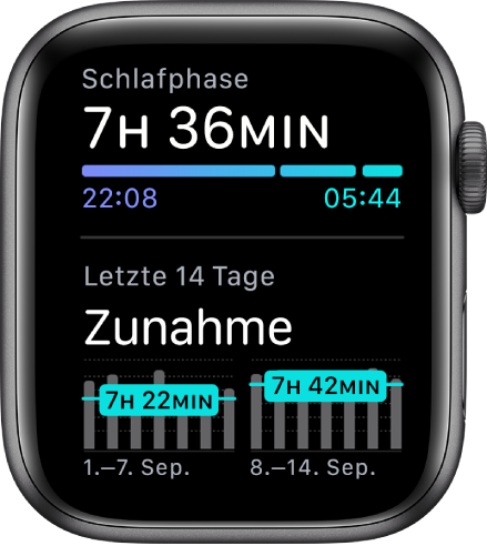Die App „Schlaf“ auf der Apple Watch zeigt die Schlafdauer oben auf dem Display an sowie deinen Schlaftrend in den letzten 14 Tagen.