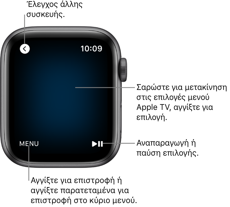 Η οθόνη του Apple Watch ενώ χρησιμοποιείται ως τηλεχειριστήριο. Το κουμπί Μενού βρίσκεται κάτω αριστερά και το κουμπί αναπαραγωγής/παύσης βρίσκεται κάτω δεξιά. Το κουμπί Πίσω βρίσκεται πάνω αριστερά.