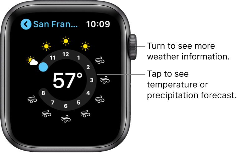 The Weather app, showing an hourly forecast.