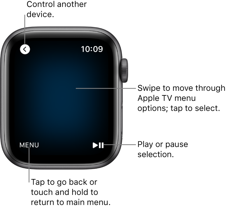 The Apple Watch display while being used as a remote control. The Menu button is at the bottom left and the Play/Pause button is at the bottom right. The Back button is at the top left.