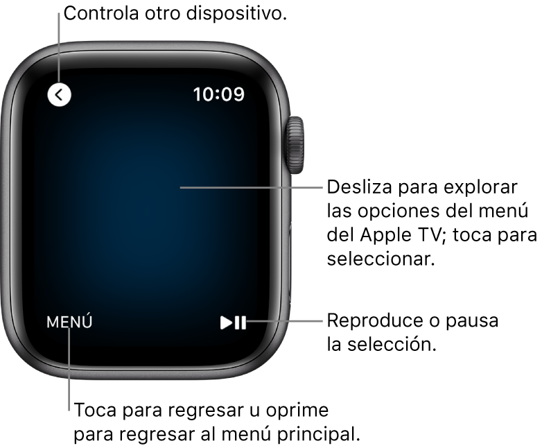 La pantalla del Apple Watch mientras se usa como un control remoto. El botón Menú está en la esquina inferior izquierda y el botón Reproducir/Pausa está en la esquina inferior derecha. El botón Atrás está en la esquina superior izquierda.