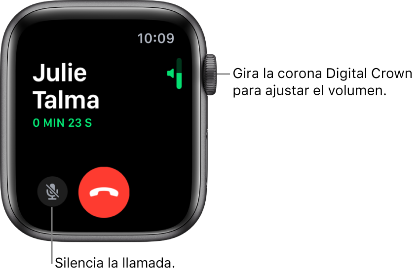 Durante una llamada entrante, la pantalla muestra el indicador de volumen horizontal en la parte superior derecha, el botón Silencio en la parte inferior izquierda y el botón rojo Rechazar. La duración de la llamada se muestra debajo del nombre de la persona que llama.