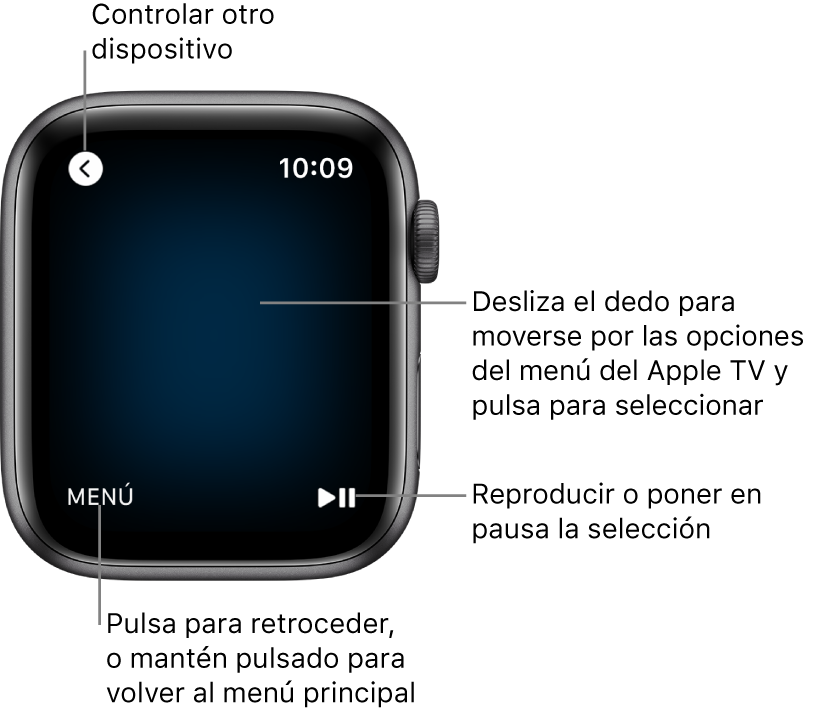 Pantalla del Apple Watch utilizándose como mando a distancia. El botón Menú se encuentra en la parte inferior izquierda y el botón Reproducir/Pausa, en la parte inferior derecha. El botón Atrás se encuentra en la parte superior izquierda.