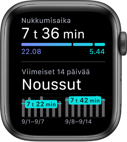 Apple Watchin Uni-appi näyttää unessaoloajan ylhäällä ja unitrendin 14:n viime päivän ajalta.