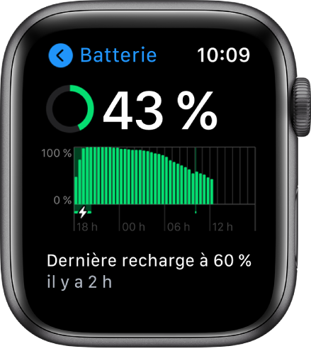 Sur l’écran Batterie, vous voyez l’autonomie restante de la batterie, un graphique qui illustre l’utilisation de la batterie au fil du temps et la dernière fois que la batterie a été chargée à 60 %.