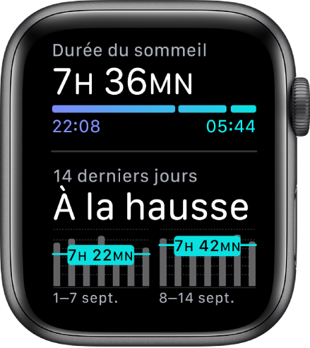 L’app Sommeil sur l’Apple Watch affiche la durée du sommeil en haut et la tendance de votre sommeil au cours des 14 derniers jours.