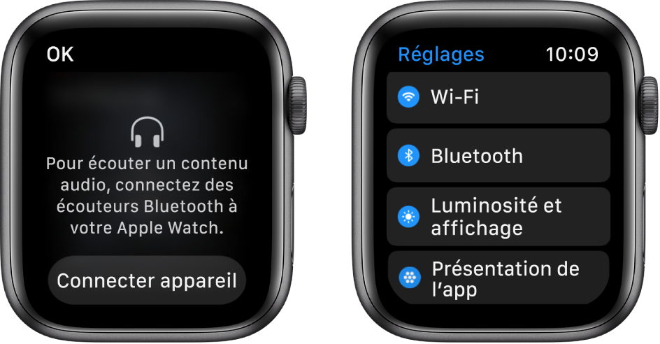 Deux écrans côte à côte. Sur la gauche, un écran vous invite à connecter des écouteurs Bluetooth à votre Apple Watch. Un bouton « Connecter appareil » est en bas. Sur la droite se trouve un écran Réglages, affichant des boutons Wi-Fi, Bluetooth, « Luminosité,Taille du texte » et « Présentation des apps » dans une liste.