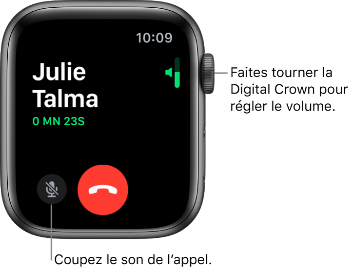 Pendant un appel téléphonique entrant, l’écran affiche l’indicateur de volume horizontal en haut à droite, le bouton « Couper le son » en bas à gauche et le bouton rouge Refuser. La durée de l’appel s’affiche sous le nom de l’appelant.