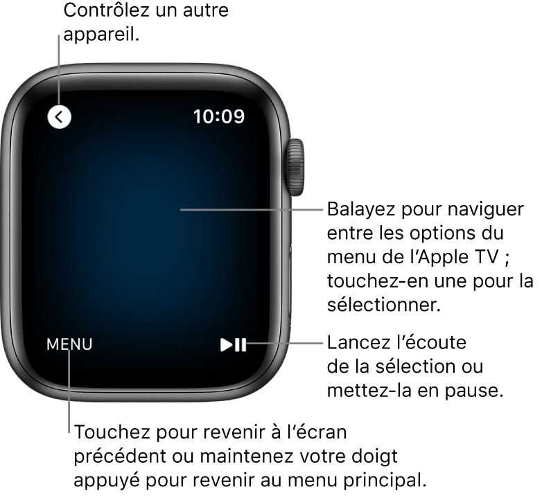 Écran de l’Apple Watch pendant que celle-ci sert de télécommande. Le bouton Menu se trouve dans le coin inférieur gauche et le bouton Lecture/Pause dans le coin inférieur droit. Le bouton de retour se trouve en haut à gauche.