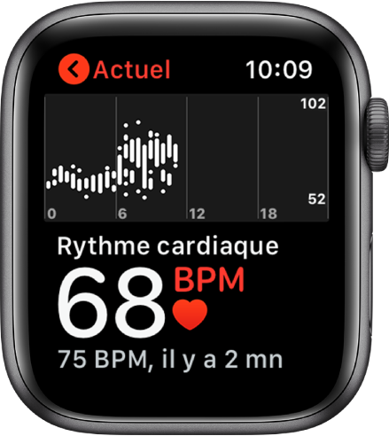 L’écran de l’app Fréquence cardiaque, avec votre fréquence cardiaque actuelle affichée en bas à gauche, votre dernier relevé juste dessous en plus petit, et un graphique au-dessus détaillant votre fréquence cardiaque tout au long de la journée.