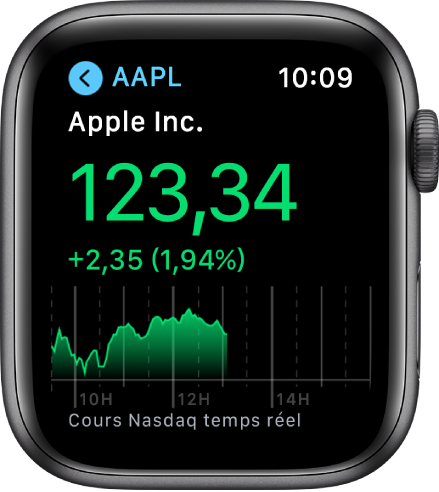 Informations sur une action dans l’app Bourse.