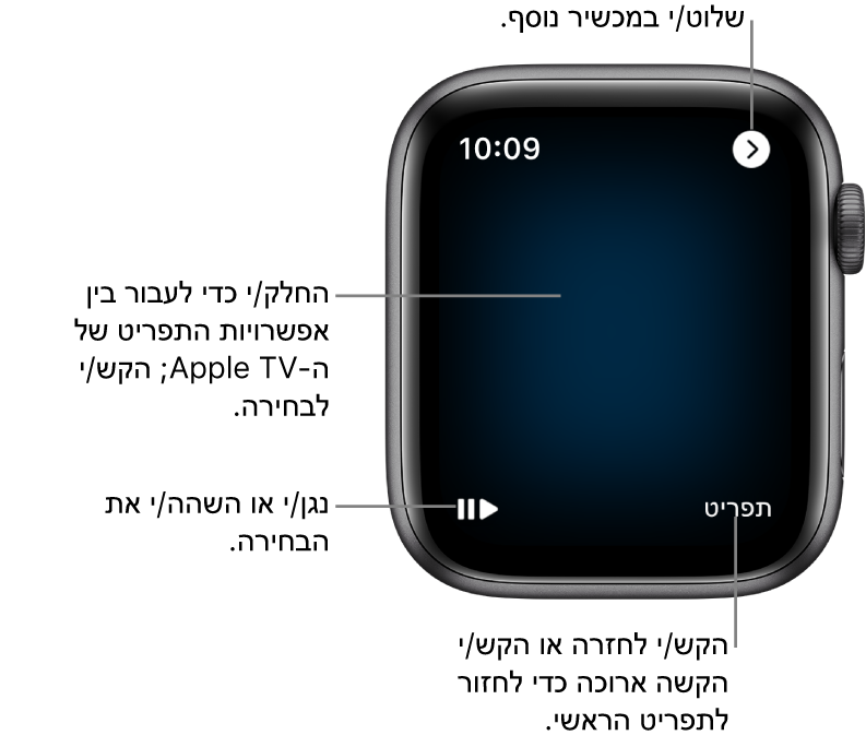 הצג של ה‑Apple Watch בזמן שהוא משמש כשלט רחוק. הכפתור ״תפריט״ נמצא בפינה השמאלית התחתונה והכפתור ״הפעל/השהה״ נמצא בפינה הימנית התחתונה. הכפתור ״לאחור״ נמצא מימין למעלה.