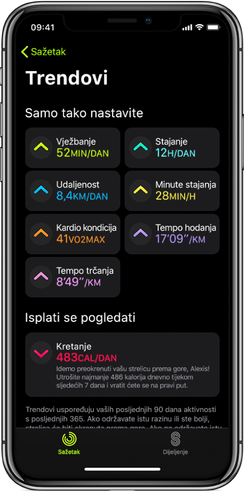 Kartica Trendovi u aplikaciji Aktivnost na iPhoneu. Niz mjerenja prikazuje se ispod naslova Trendovi blizu vrha zaslona. Mjerenja uključuju Vježbanje, Stajanje, Udaljenost i ostalo. Kretanje je prikazano ispod naslova Isplati se pogledati.