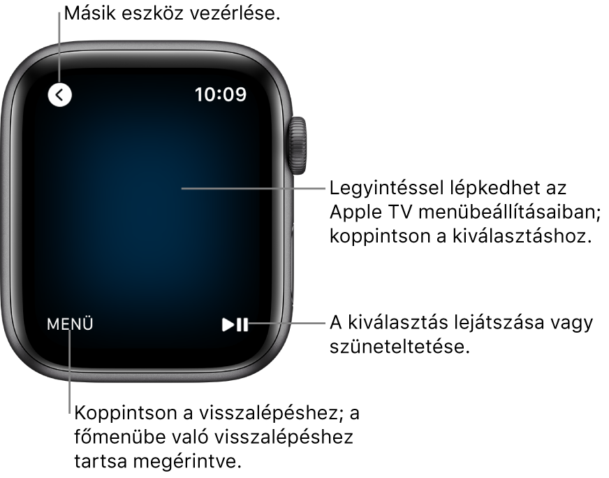 Az Apple Watch kijelzője, távirányítóként használva. A Menü gomb a bal alsó részen, a Lejátszás/Szünet gomb pedig a jobb alsó részen található. A Vissza gomb a bal felső részen jelenik meg.