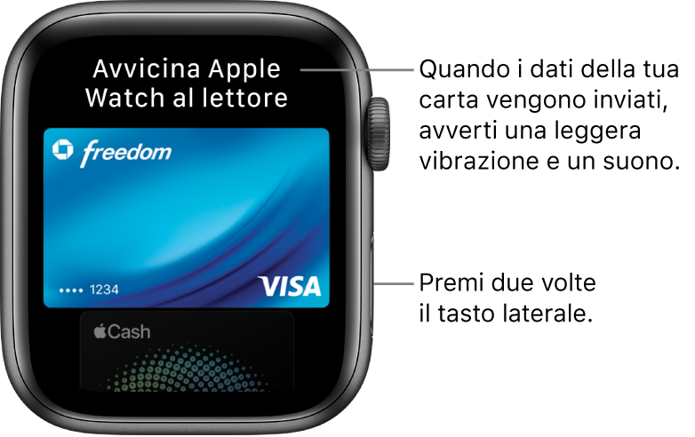 La schermata di Apple con l'opzione “Avvicinati al lettore per pagare” in alto; avvertirai un leggero feedback aptico e sentirai un bip quando le informazioni della carta vengono inviate.