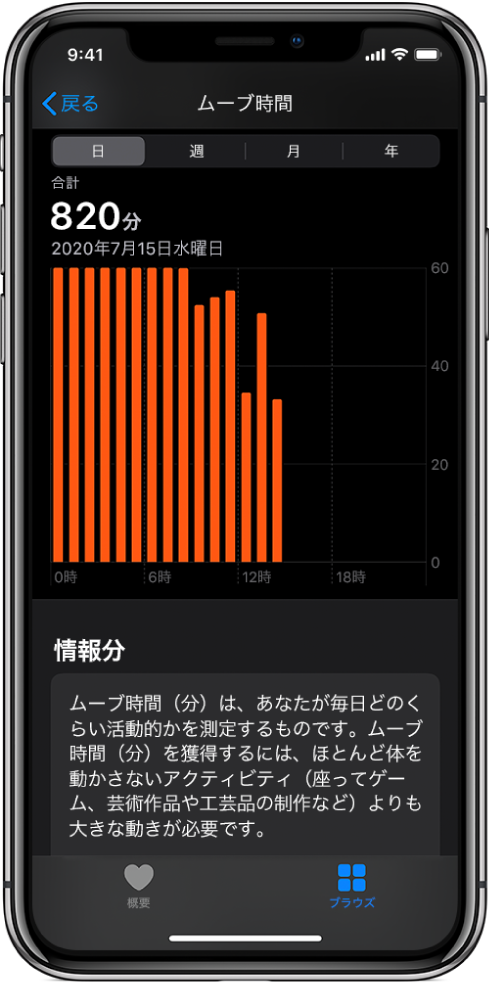 「ムーブ時間」のレポートが表示されているiPhone。画面の下部には「概要」タブと「ブラウズ」タブがあり、「ブラウズ」タブが選択されています。