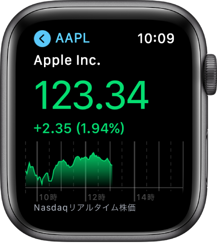 「株価」Appに表示されている銘柄の情報。