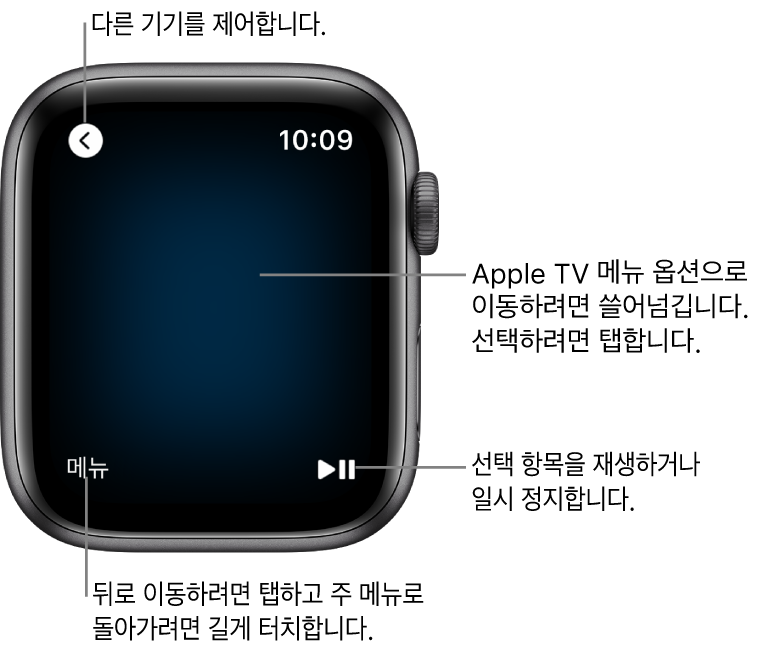 Apple Watch 디스플레이가 리모컨으로 사용되고 있음. 메뉴 버튼은 왼쪽 하단에 있고 재생/일시 정지 버튼은 오른쪽 하단에 있음. 뒤로 버튼이 왼쪽 상단에 있음.