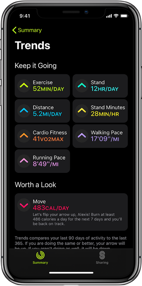 „iPhone“ programos „Fitness“ kortelė „Trends“ Ekrano viršuje po antrašte „Trends“ rodomi įvairūs rodikliai. Rodikliai apima mankštą, stovėjimą, atstumą ir kt. Po antrašte „Worth a Look“ rodomas judėjimas.