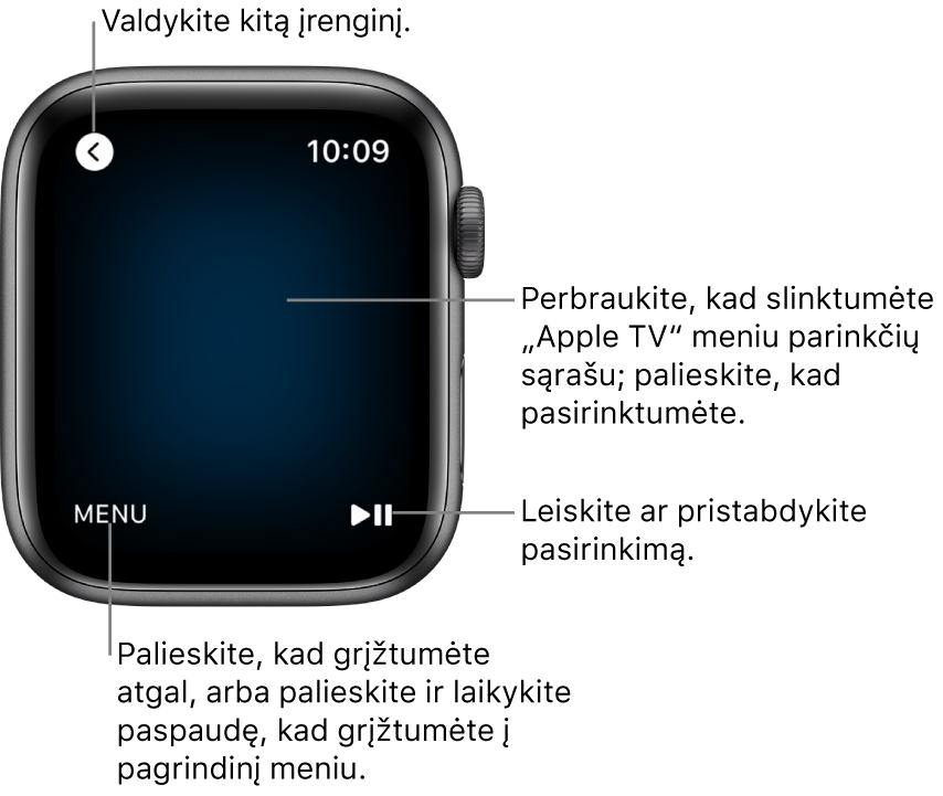 „Apple Watch“ ekranas, kai laikrodis naudojamas kaip nuotolinis valdiklis. Meniu mygtukas pateiktas apačioje kairėje, o atkūrimo / pristabdymo mygtukas – apačioje dešinėje. Mygtukas „Back“ pateiktas viršuje kairėje.