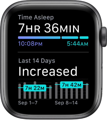 Lietotne Sleep Apple Watch pulkstenī; augšā redzams nogulētais laiks un miega tendences pēdējo 14 dienu laikā.