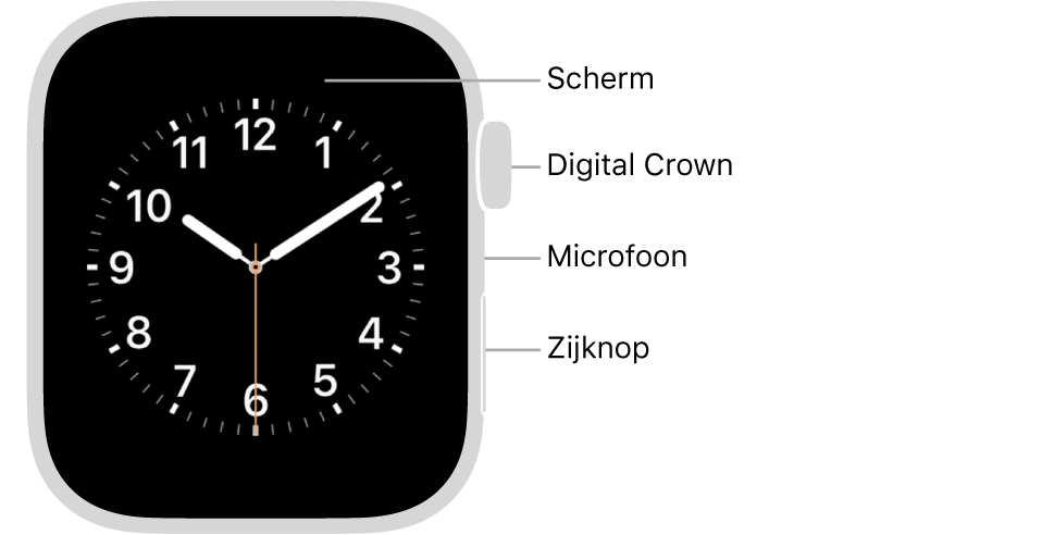 De voorkant van de Apple Watch SE, met de wijzerplaat op het scherm. Aan de zijkant, van boven naar beneden, zie je de Digital Crown, de microfoon en de zijknop.