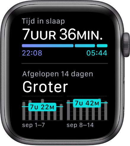 De Slaap-app op de Apple Watch, met bovenin de tijd die je slapend hebt doorgebracht en je slaaptrends over de afgelopen 14 dagen.