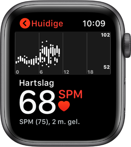 Het scherm van de Hartslag-app met je huidige hartslag linksonder, daaronder de vorige meting in een kleiner lettertype en daarboven een grafiek met je hartslag gedurende de dag.