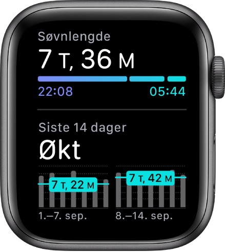 Søvn-appen på Apple Watch viser hvor lenge du sov øverst, og søvntrenden din i løpet av de siste 14 dagene.