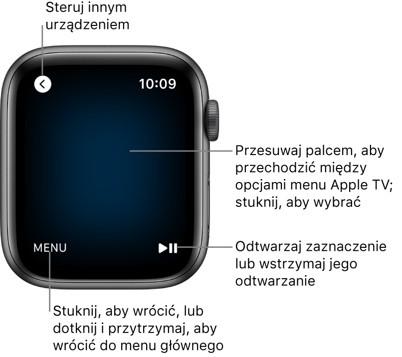 Ekran Apple Watch podczas używania go jako pilota. Przycisk Menu jest wyświetlany w lewym dolnym rogu, a przycisk Odtwarzaj/Pauza w prawym dolnym rogu ekranu. Przycisk Wstecz znajduje się w lewym górnym rogu.