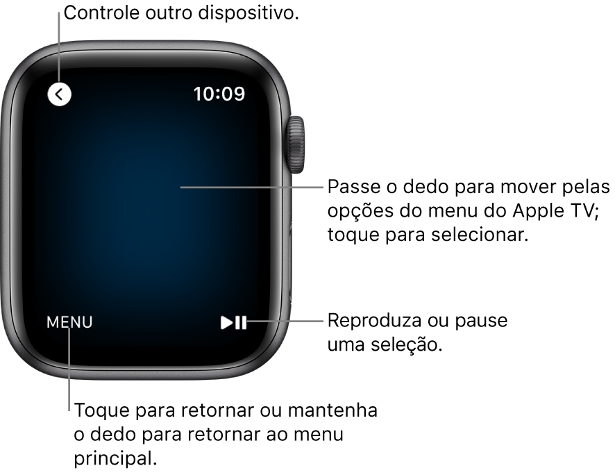 Tela do Apple Watch quando utilizado como controle remoto. O botão Menu encontra-se no canto inferior esquerdo e, o botão Reproduzir/Pausa, no canto inferior direito. O botão Voltar encontra-se no canto superior esquerdo.