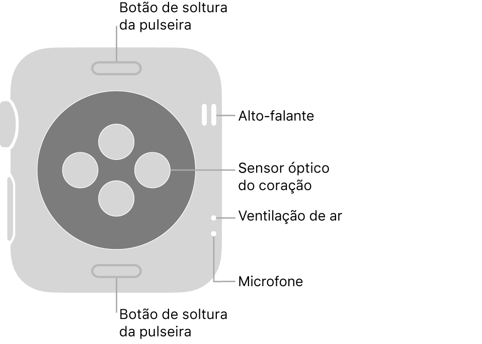A parte traseira do Apple Watch Series 3, com os botões para soltar a pulseira na parte superior e inferior, os sensores ópticos cardíacos no meio, e o alto-falante, a saída de ar e o microfone de cima para baixo perto da lateral.