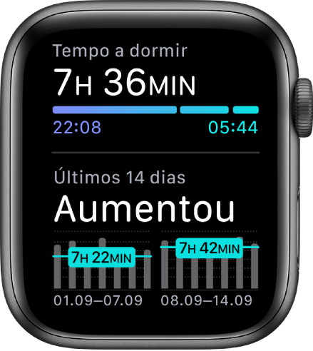 A aplicação Sono no Apple Watch, com o tempo a dormir na parte superior e as tendências de sono ao longo dos últimos 14 dias.