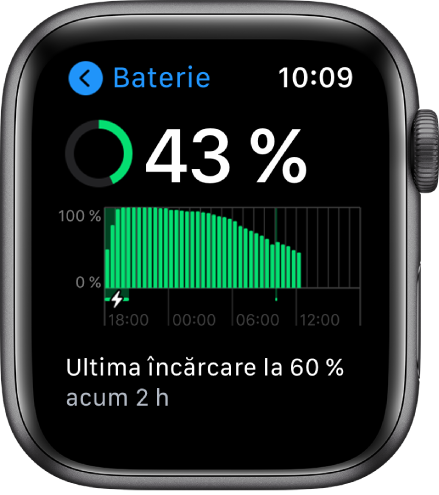 Pe ecranul Baterie puteți vedea încărcarea rămasă a bateriei, un grafic al utilizării bateriei în timp și momentul ultimei încărcări a bateriei la 60%.