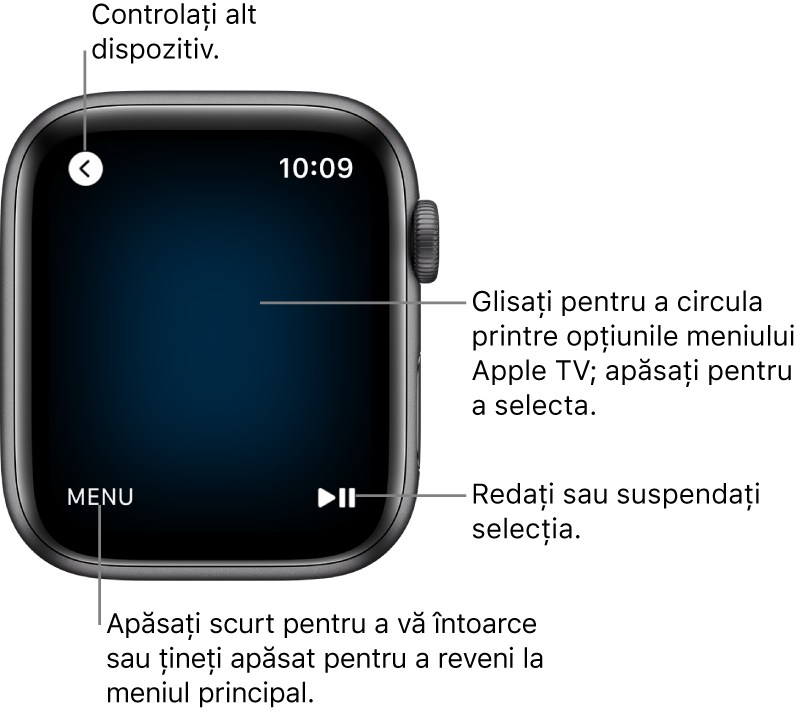Afișajul Apple Watch când este utilizat drept telecomandă. Butonul Meniu este în stânga jos, iar butonul Redați/Suspendați este în dreapta jos. Butonul Înapoi este în colțul din stânga sus.